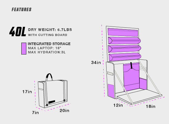 Workspace Camp ToolBox